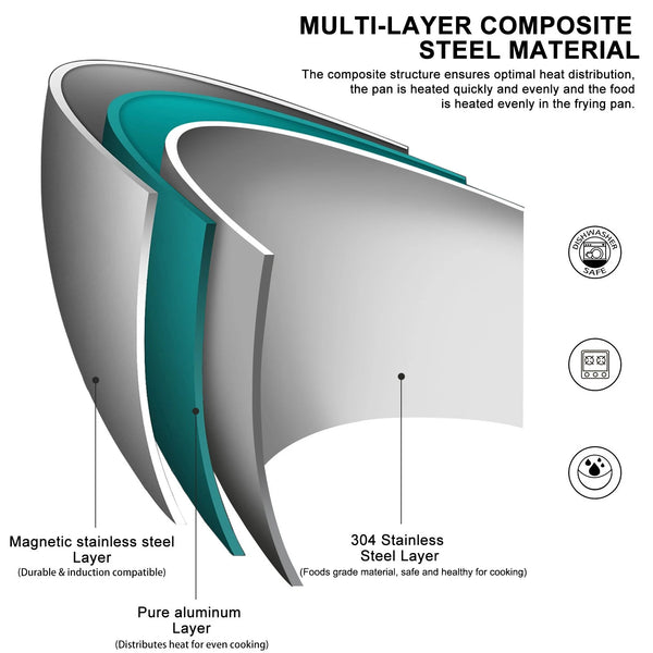 Robuster Edelstahl Bratpfanne Pro Allzweck